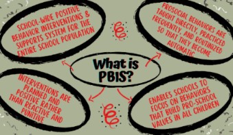 PBIS Presentation Cover